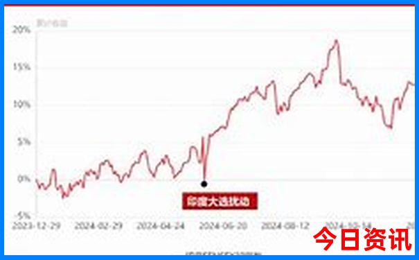 五六天适合去哪里旅游